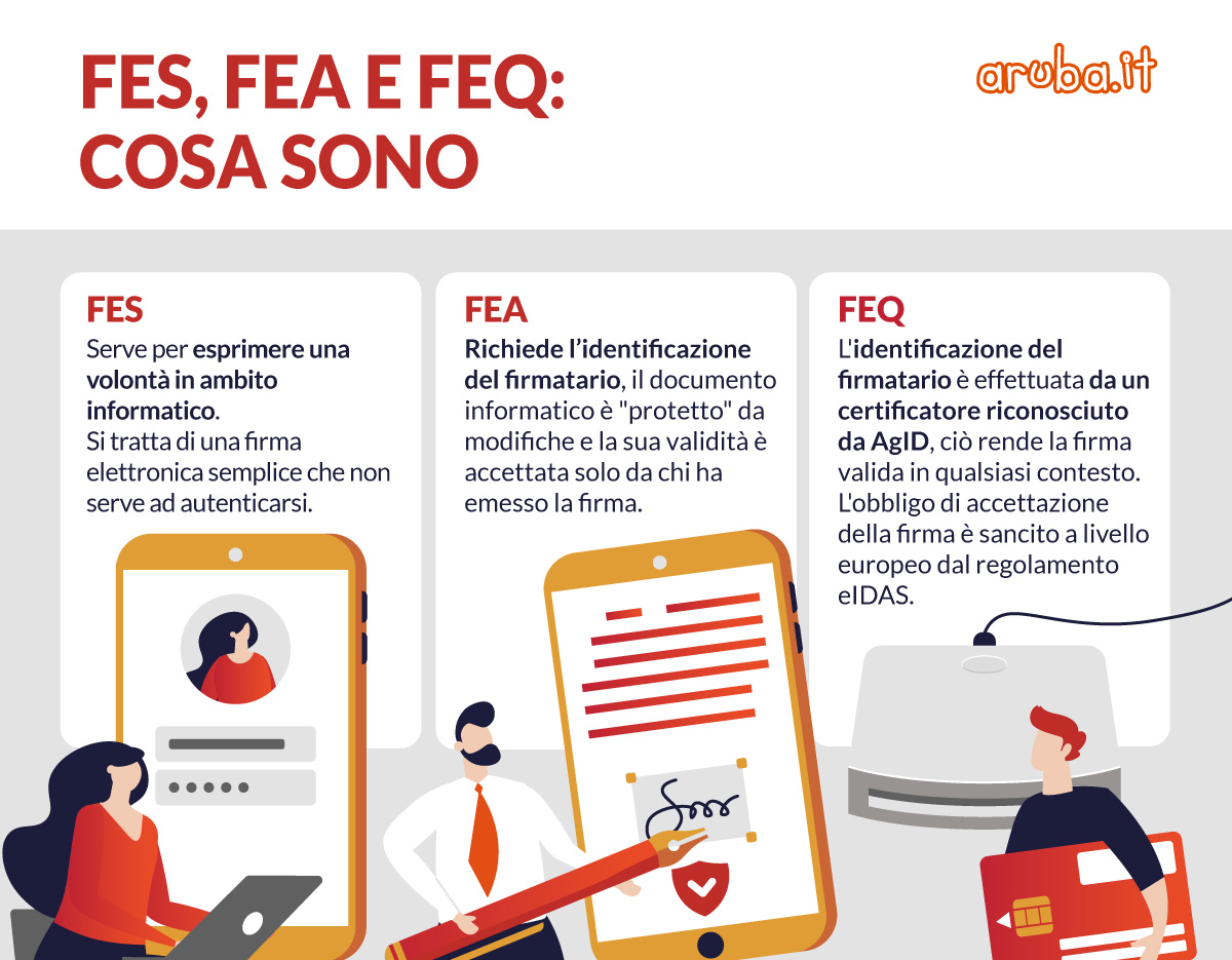 Screen 2-15_TRUSTSERV_INFOGR_Firma-Elettronica-Avanzata-e-Firma-Elettronica-Qualificata_2.jpg Screen 2-15_TRUSTSERV_INFOGR_Firma-Elettronica-Avanzata-e-Firma-Elettronica-Qualificata_2.jpg